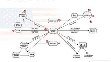 what are internal links in seo