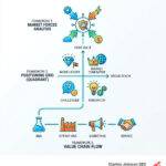 analysis competitive positioning frameworks