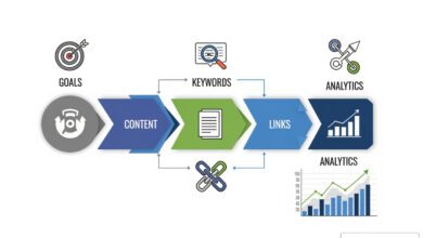 seo marketing strategy