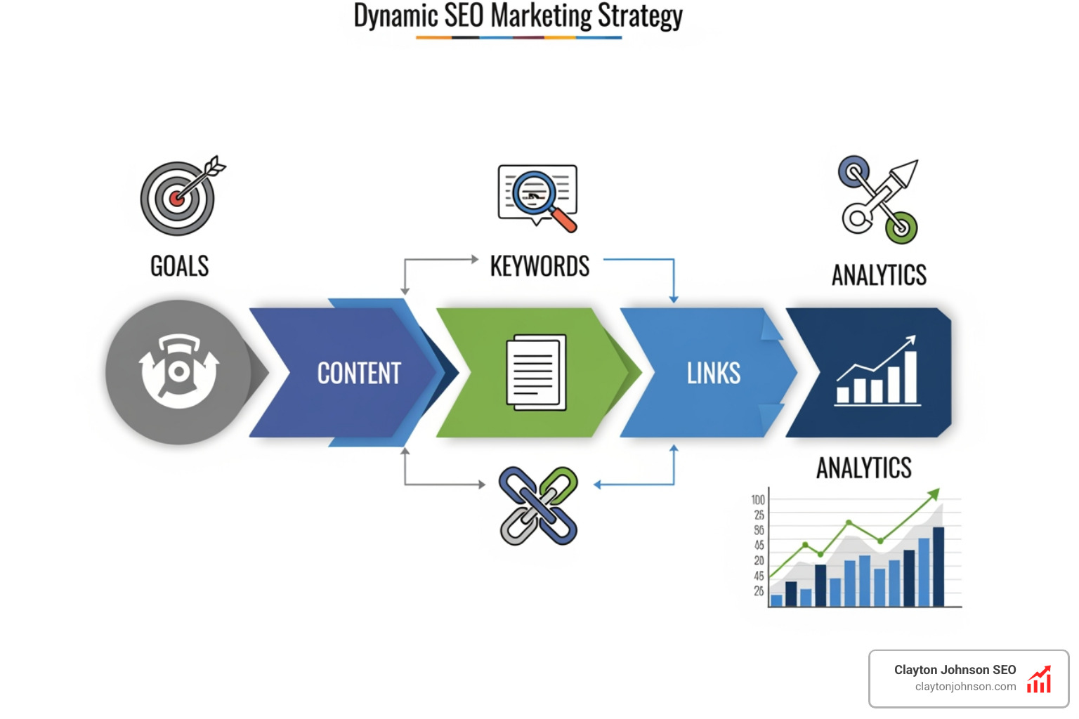 seo marketing strategy