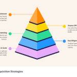 Codie Sanchez acquisition strategies