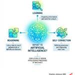 what is artificial intelligence