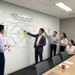 Organizational Alignment