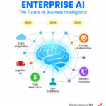 Enterprise AI