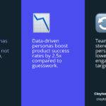 Best practices for personas