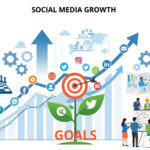 social media growth goals